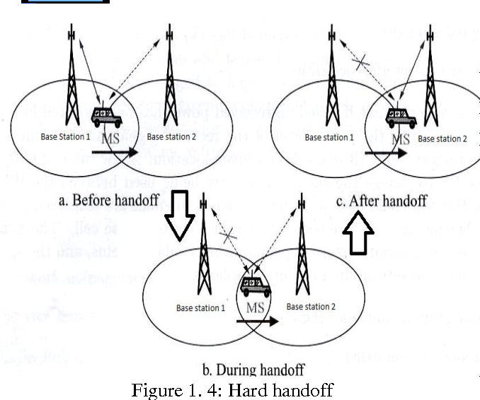 Private: Handoff Agreement: One Of The Best Handoff Strategies